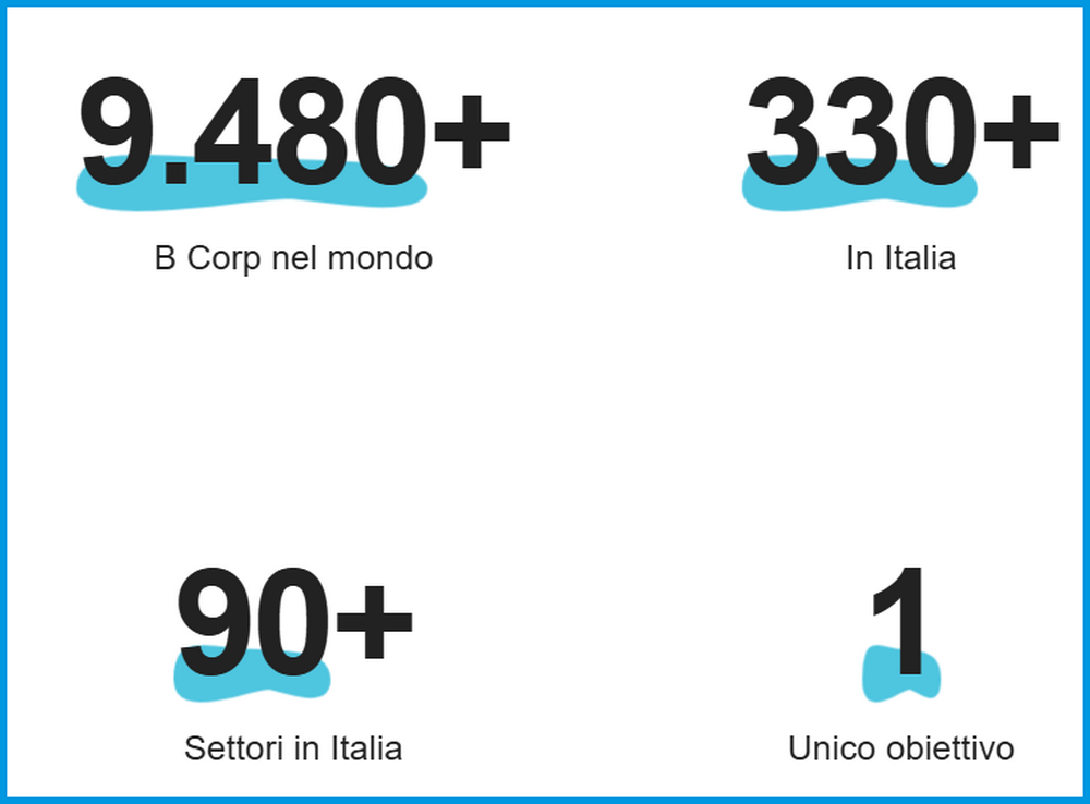 EURO COMPANY 10 MILIONI SOSTENIBILITA