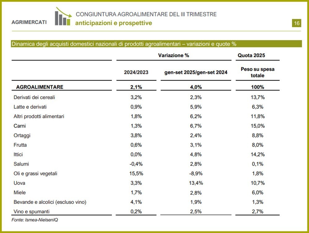 EXPORT AGROALIMENTARE CONSUMI