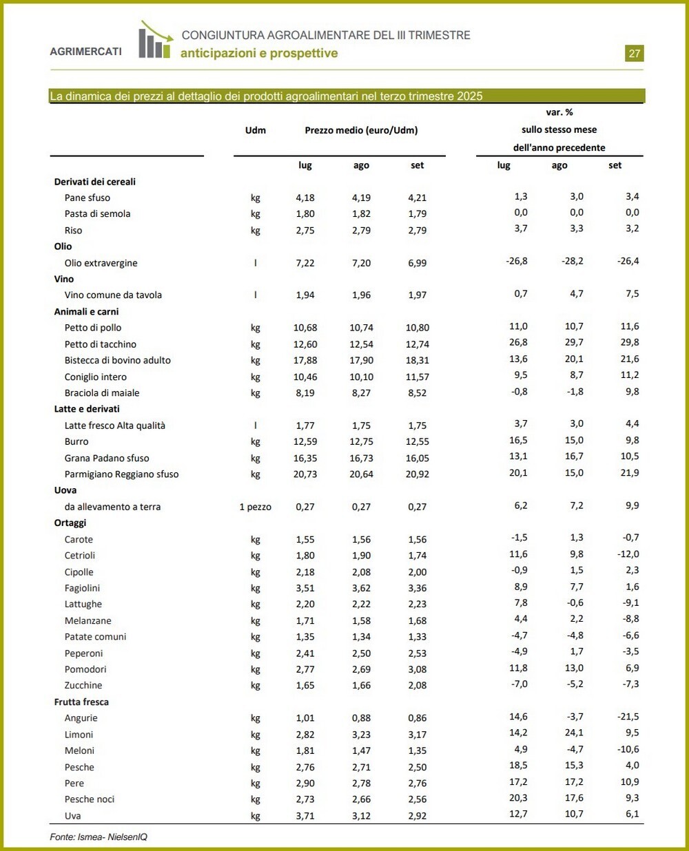EXPORT AGROALIMENTARE PREZZI