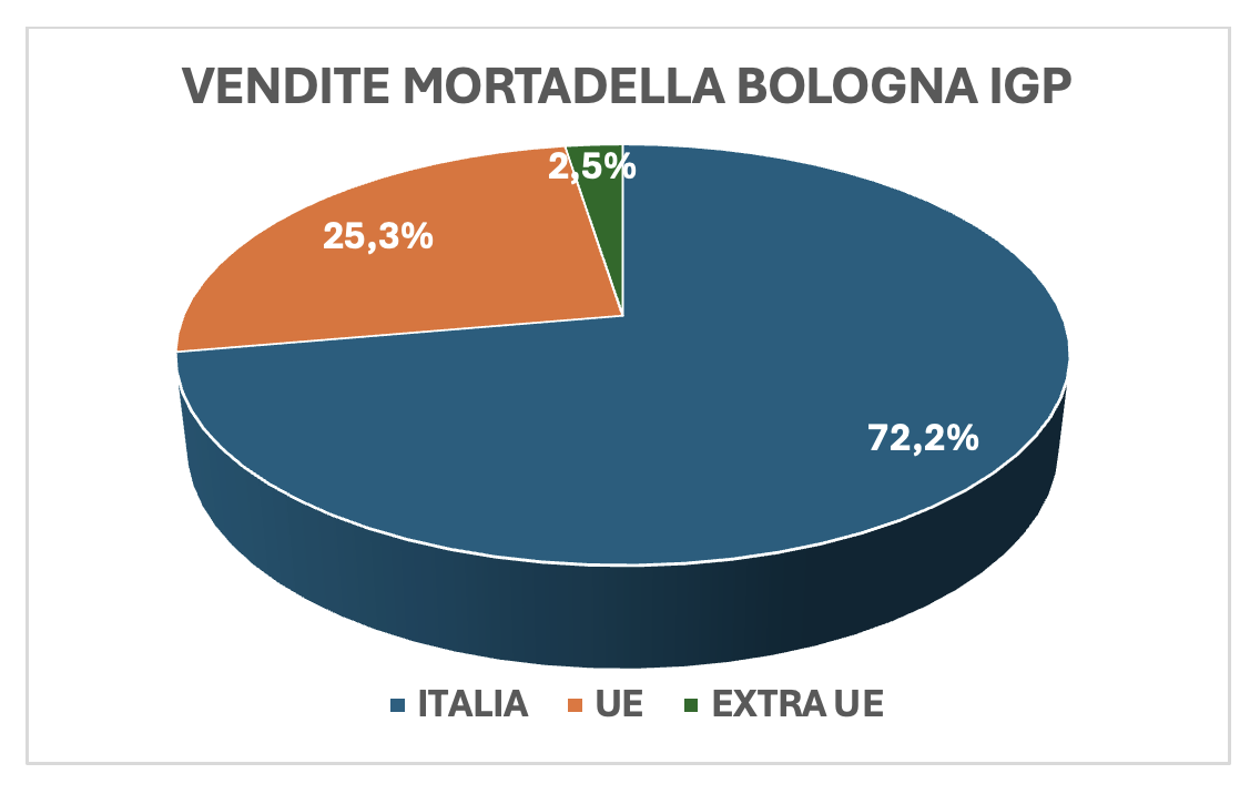 Export_Mortadella_Bologna_Igp.png