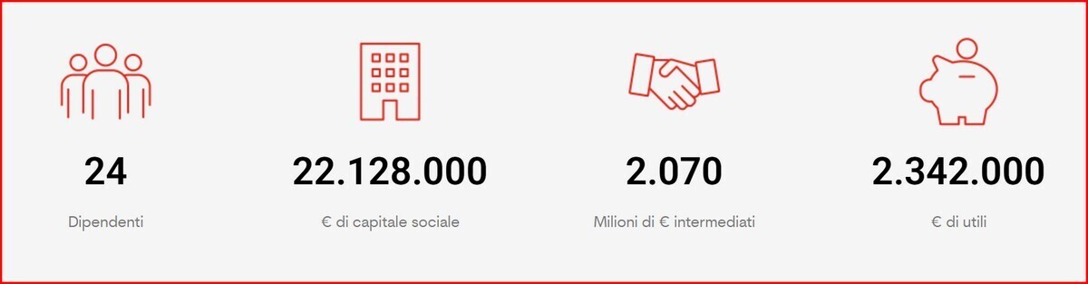 FACTORCOOP FINTECH INNOVAZIONE FAUSTO CAPRINI 2