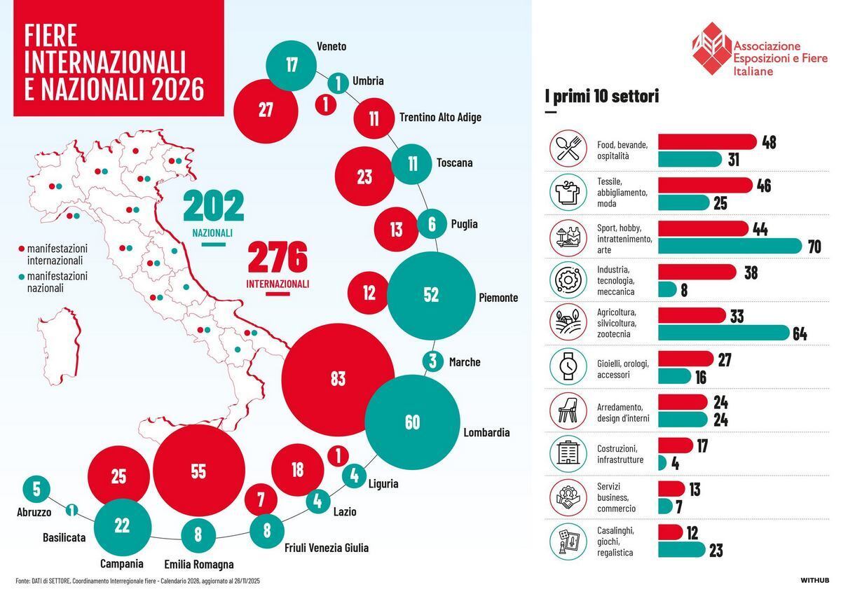 FIERE 2025 SUPERFICIE 5 PUNTI PERCENTUALI