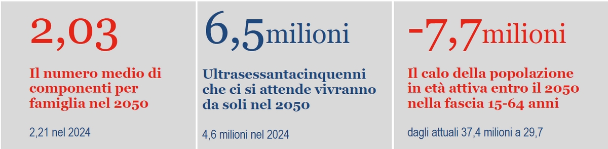 FIGLI POTERE ACQUISTI FAMIGLIE 1