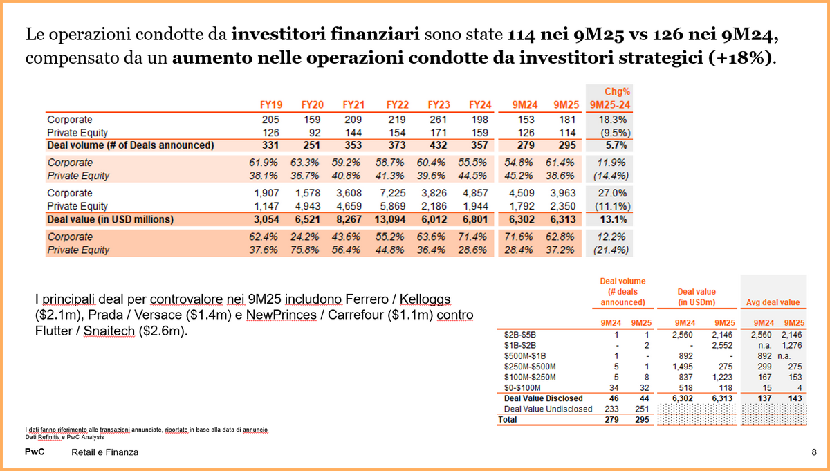 FINANZA RETAIL PRIVATE EQUITY CAPITALE
