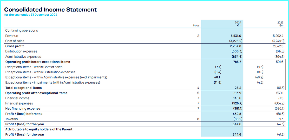 Gelati Froneri per Goldman Sachs? - Distribuzione Moderna