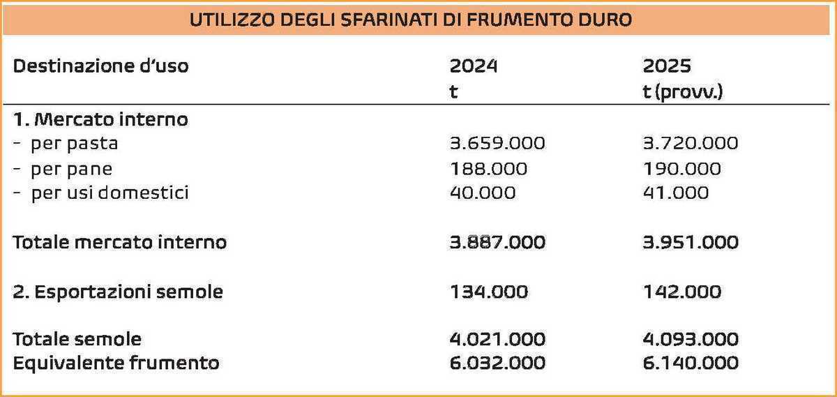 Farine superano miliardi euro assemblea Italmopa 3