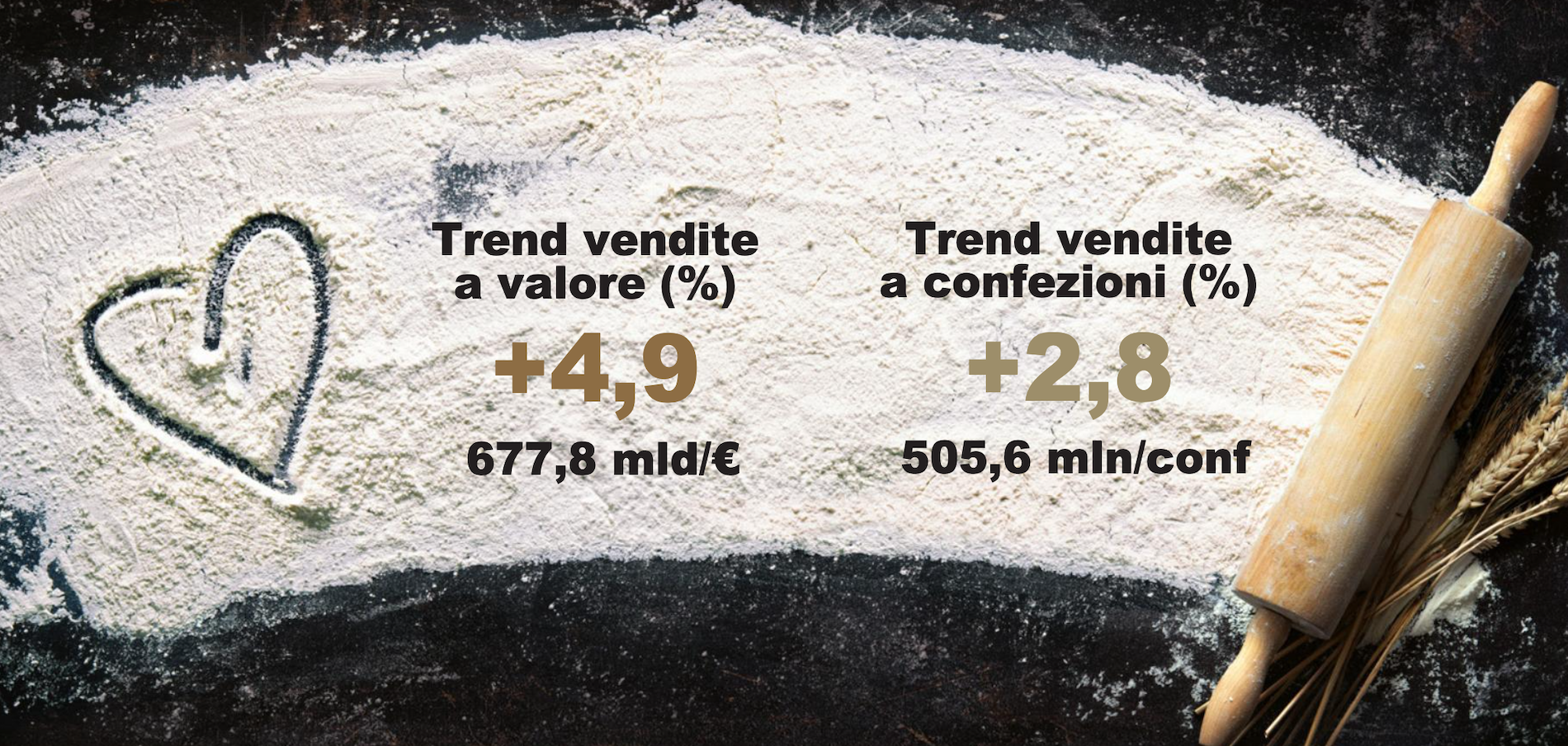 Farine e ingredienti per la pasticceria premium e funzionale al centro1