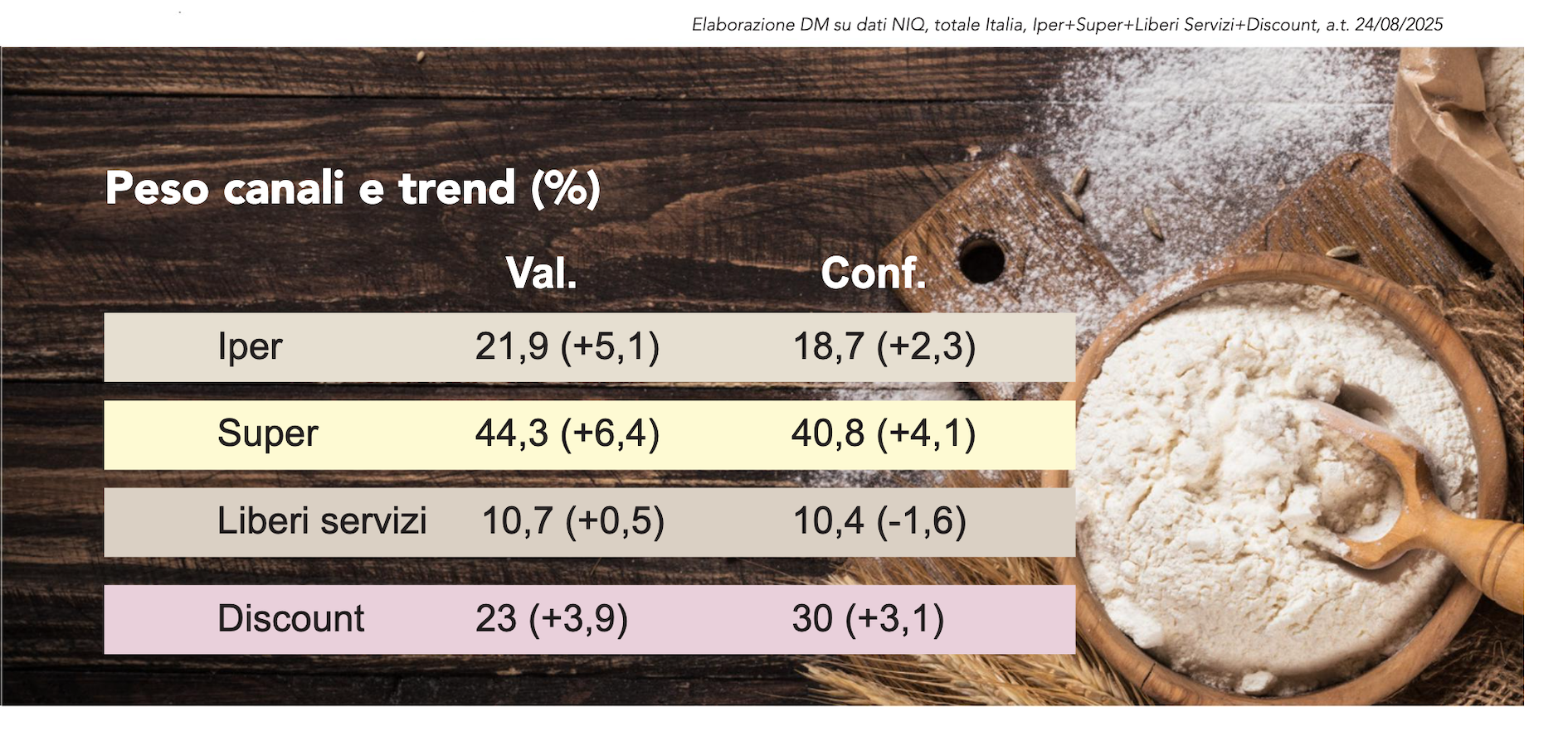 Farine e ingredienti per la pasticceria premium e funzionale al centro2