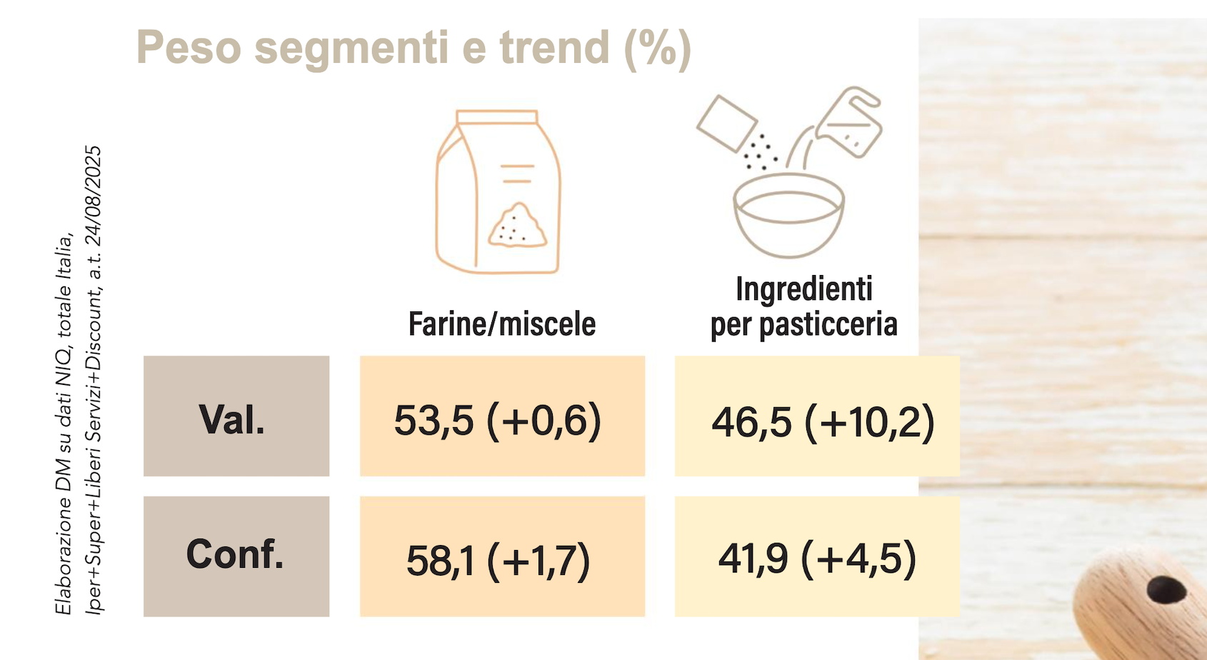 Farine e ingredienti per la pasticceria premium e funzionale al centro3