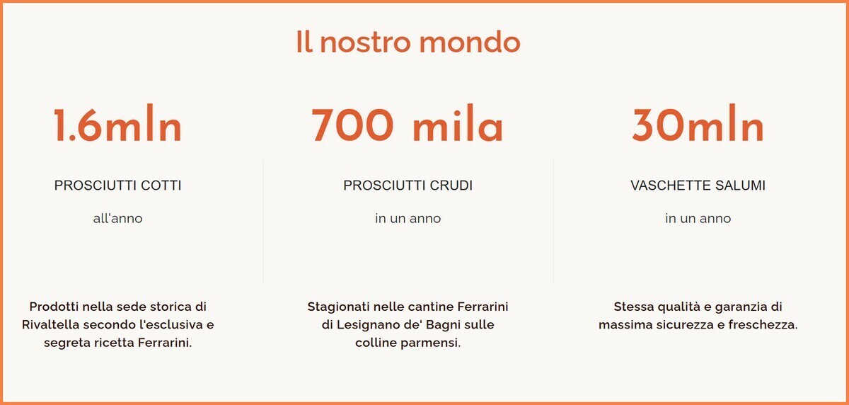 Ferrarini Lab Gruppo Pini Masone Reggio Emilia T