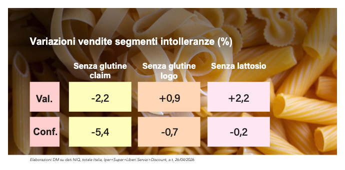 Free from e intolleranze senza compromessi con il gusto 4