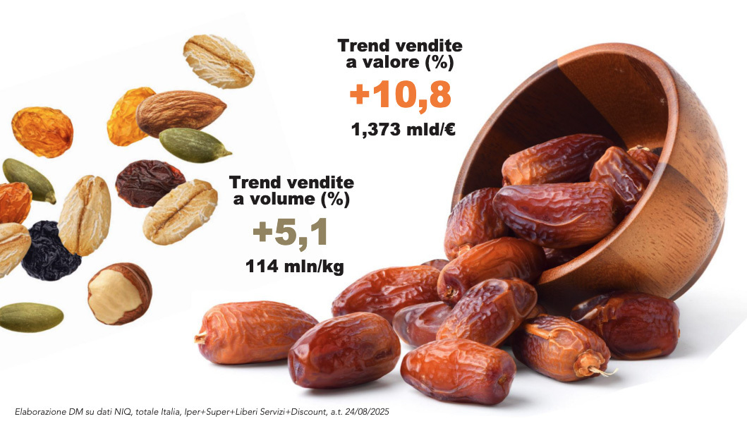 Frutta secca ed essicata piace ai consumatori perché fa bene2