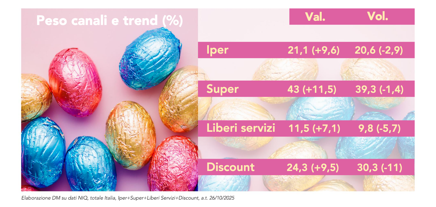 Fuori pasto dolci linflazione frena i consumi2