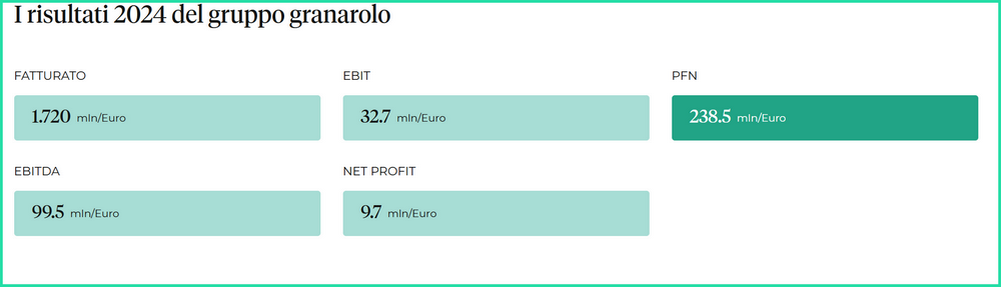 GRANAROLO ANTISPRECO FERRARA BOTTEGA2