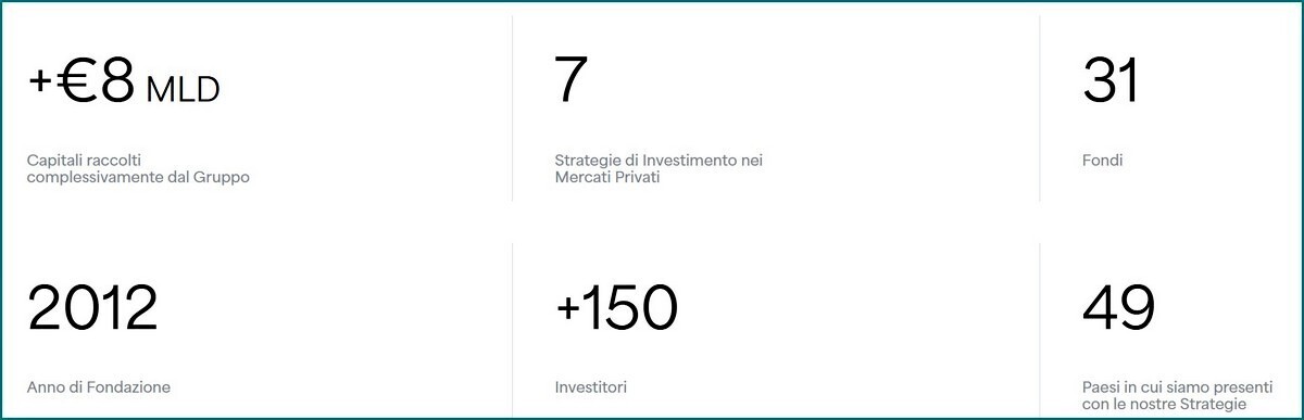 GREEN ARROW CAPITAL DEA CAPITAL 8 MILIARDI GRUPPO 3