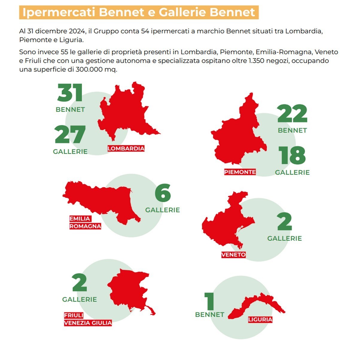 Gallerie Commerciali Bennet milano lidl 36mila 1