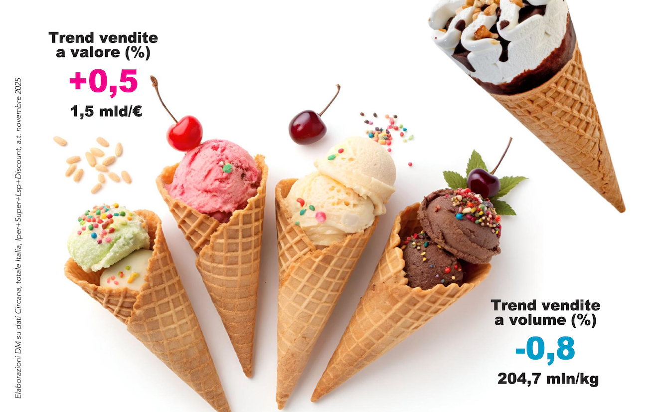 Gelati il gusto prima di tutto1