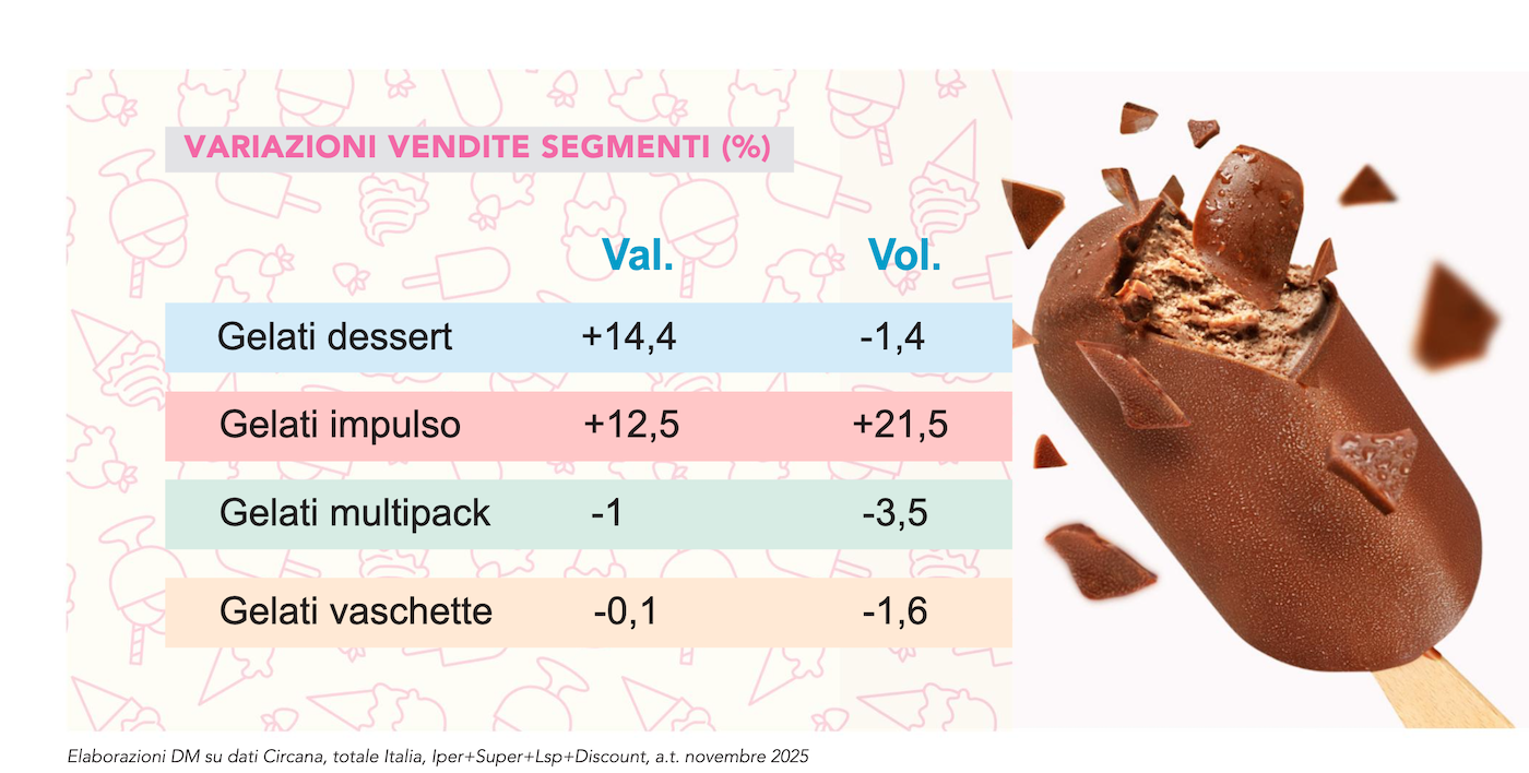 Gelati il gusto prima di tutto2