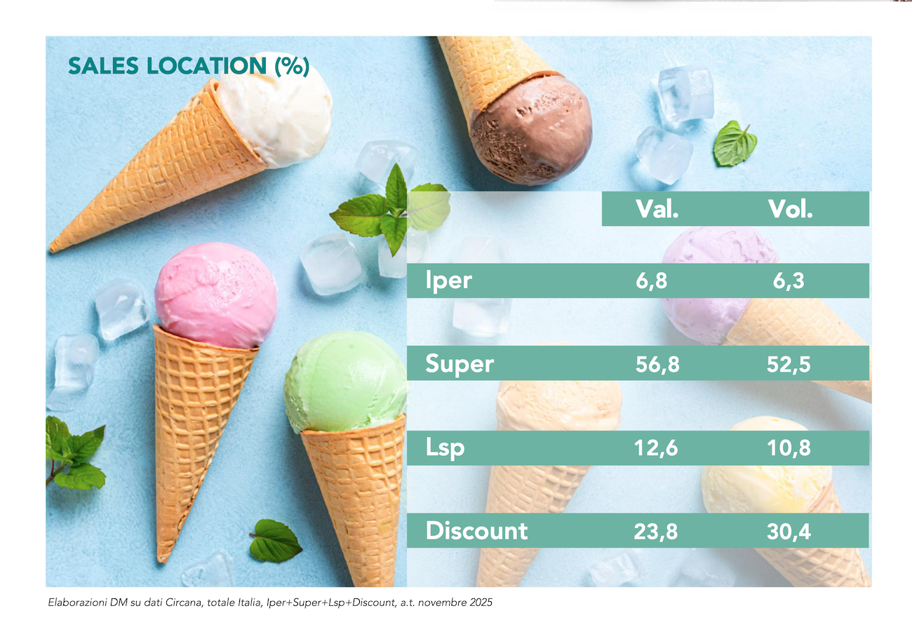 Gelati il gusto prima di tutto 3