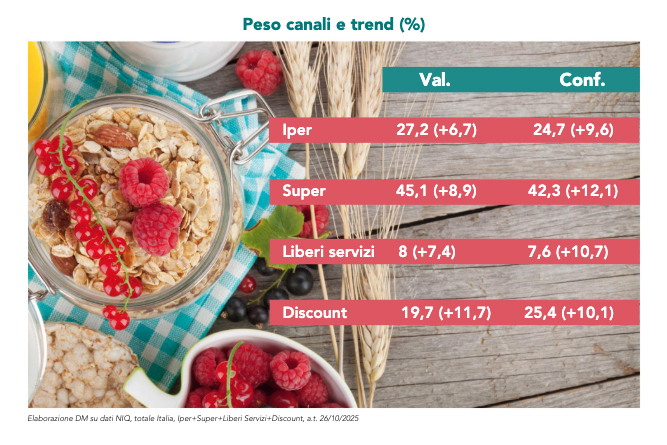 Healthy food quando buono fa rima con sano. Prosegue lespansione del comparto 1