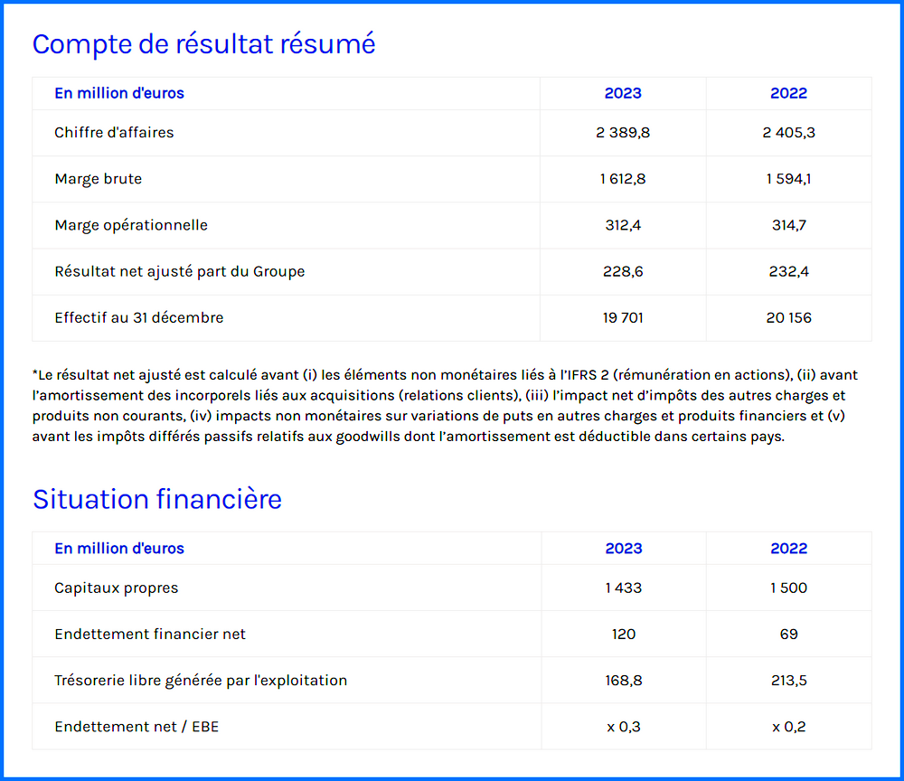 IPSOS BOND