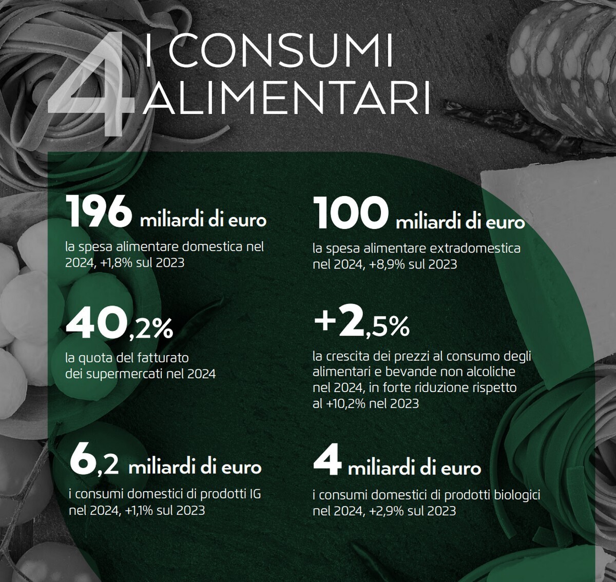 ISMEA AGROALIMENTARE MASAF GDO 1