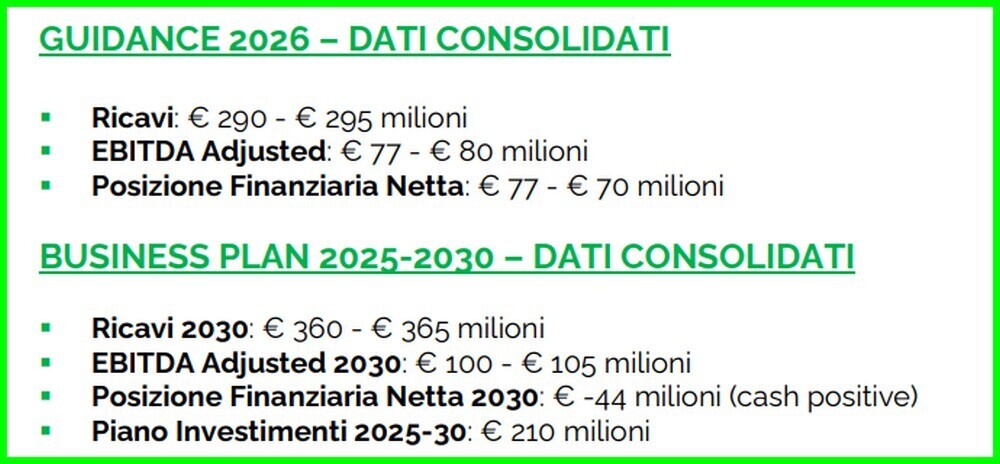 ITALIAN EXHIBITION GROUP PIANO 2030