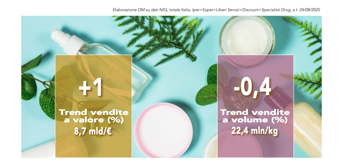 Il mercato del cura persona va ben oltre la semplice bellezza2