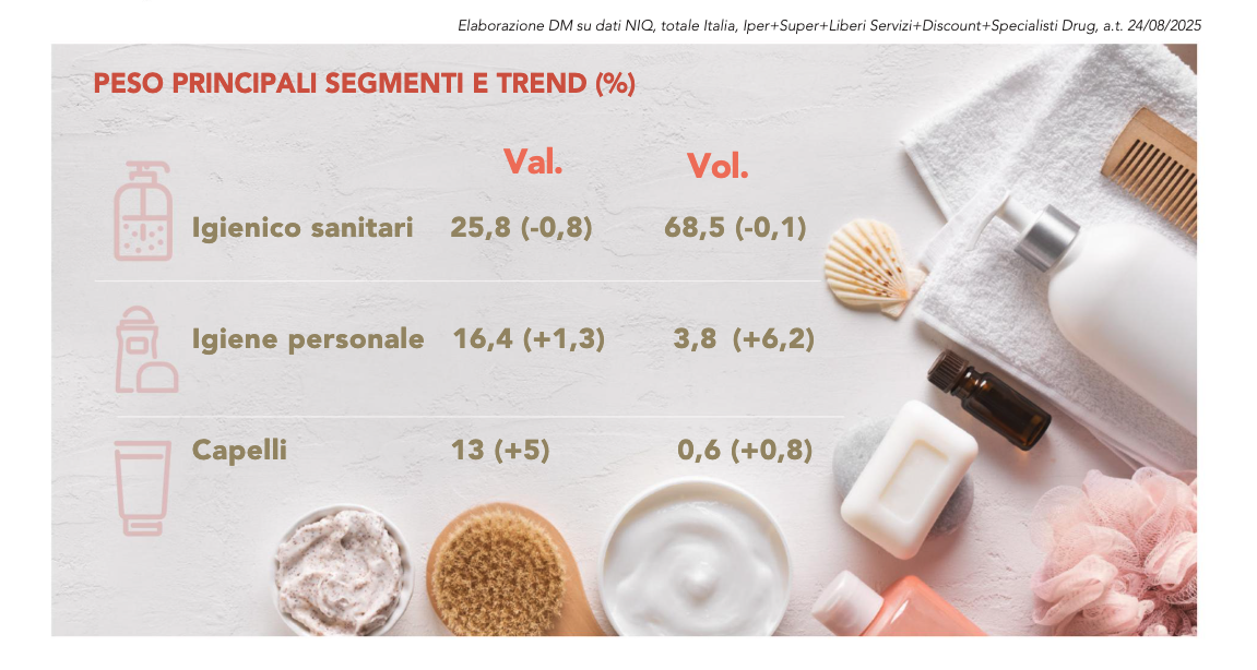 Il mercato del cura persona va ben oltre la semplice bellezza3
