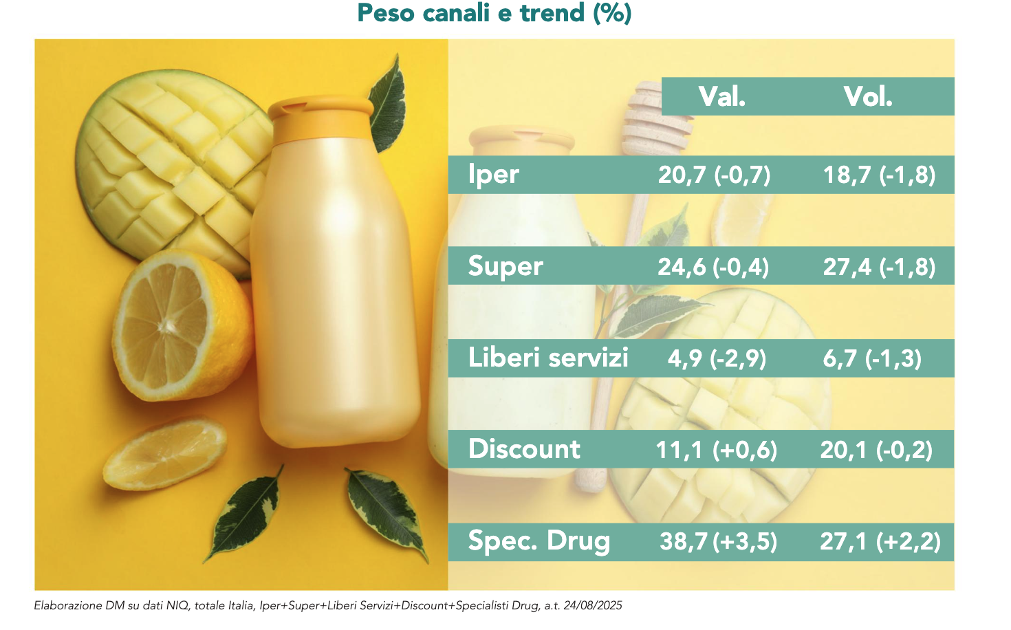 Il mercato del cura persona va ben oltre la semplice bellezza4