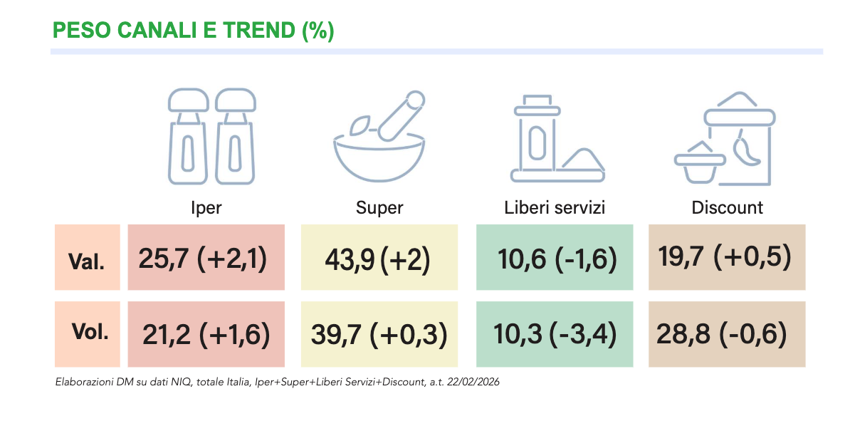 Insaporitori più di un semplice condimento 2