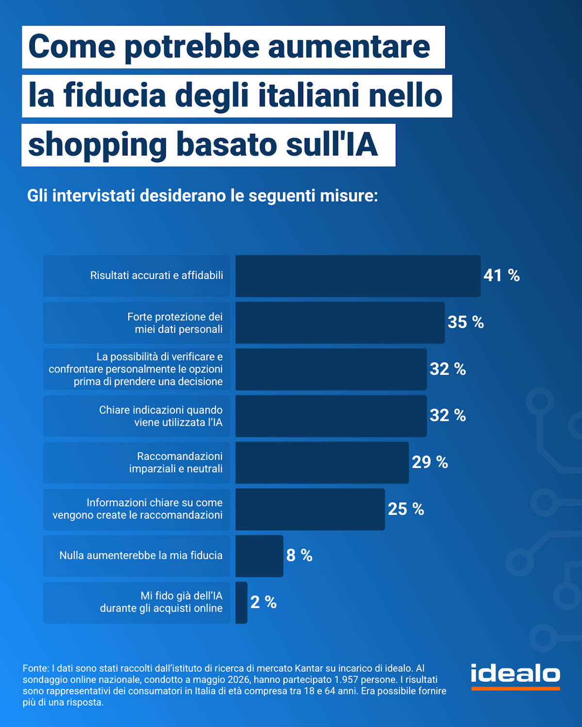 Intelligenza_artificiale-idealo_1.png