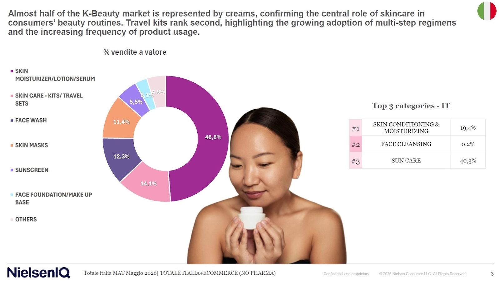 K-Beauty_in_Italia_Categoria_e_prodotti_più_venduti.jpg