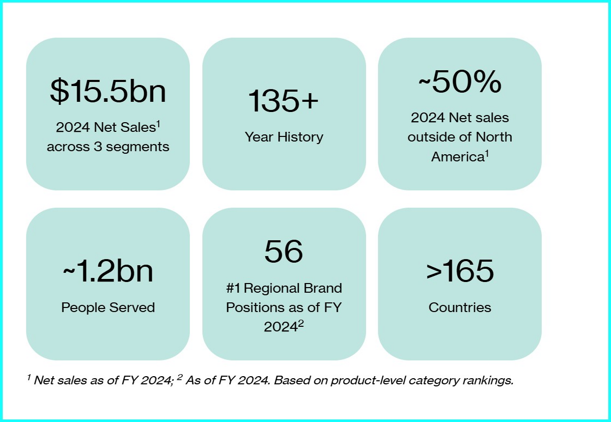 KIMBERLY CLARK KENVUE IN