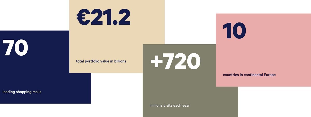 KLEPIERRE 2025 CENTRO ROMAGNA 1