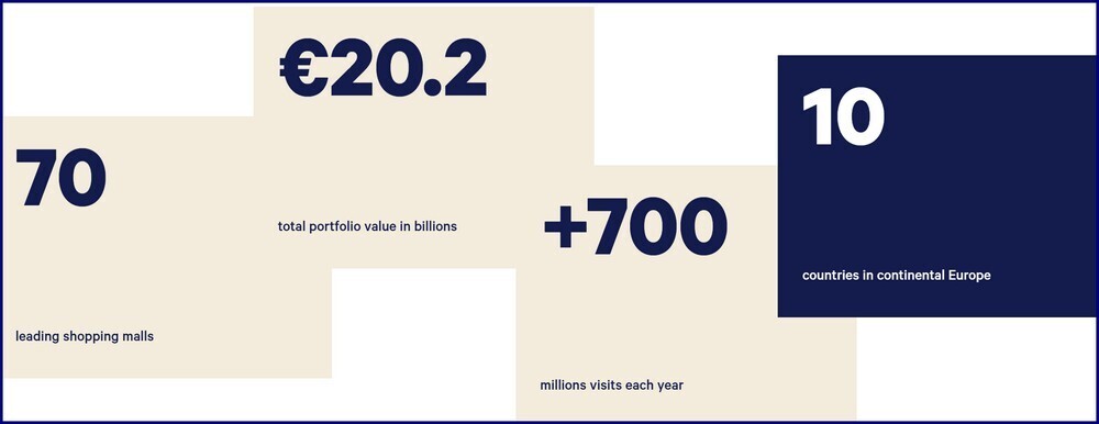 KLEPIERRE CASAMASSIMA NHOOD