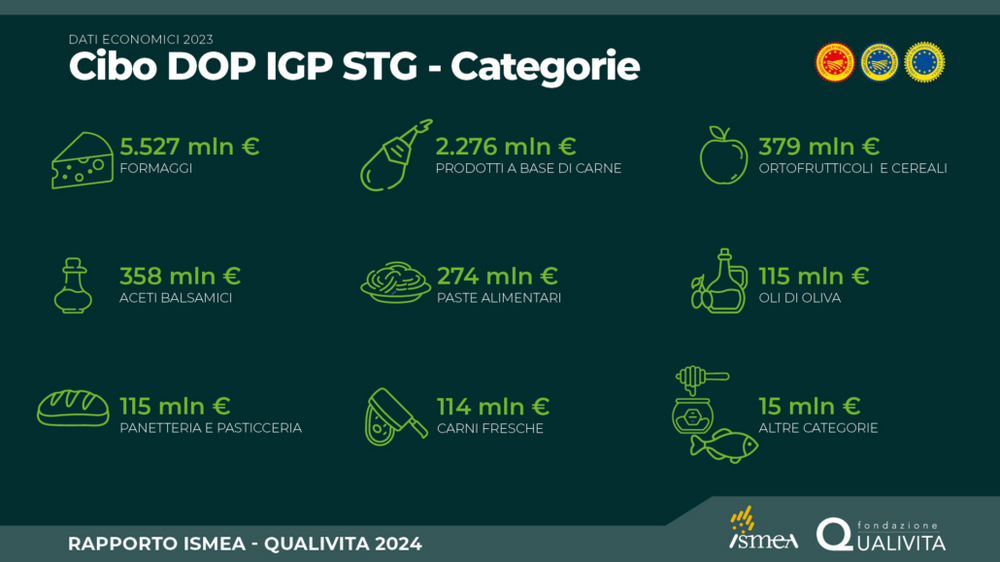 LATTIERO CASEARIO BANCA INTESA 2