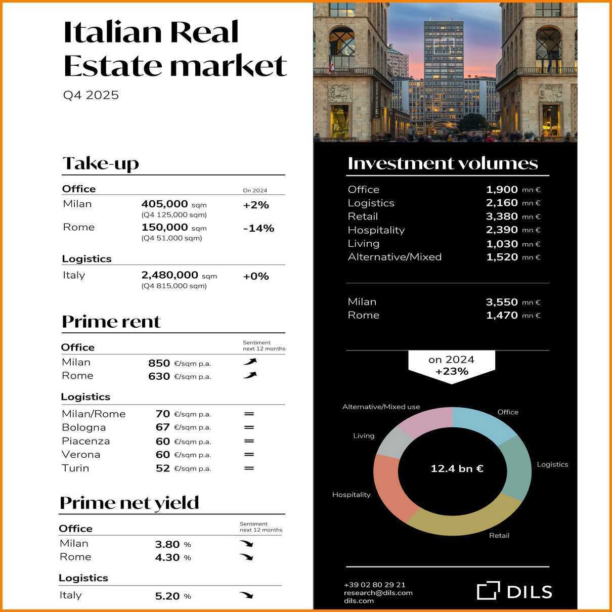 LA FAENTINA LFE ITALIA RETAIL PARK ACQUISIZIONE 1