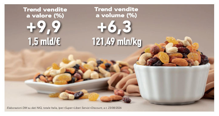 La frutta secca cresce tra nuove occasioni di consumo 2