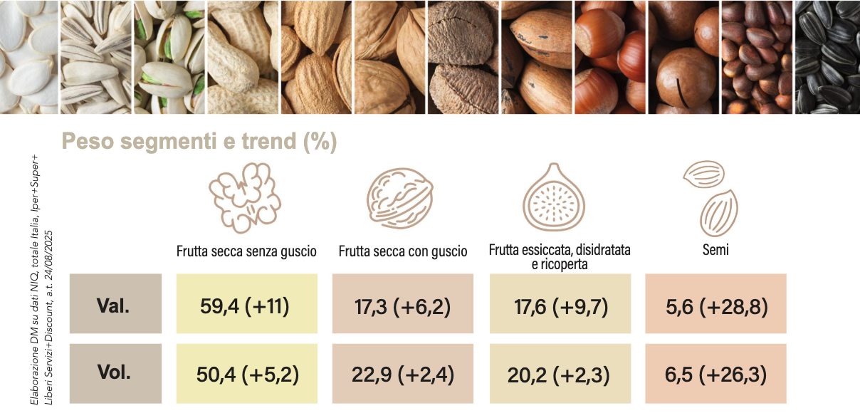 Lafruttasecca ed essiccata piace ai consumatori perché fa bene1