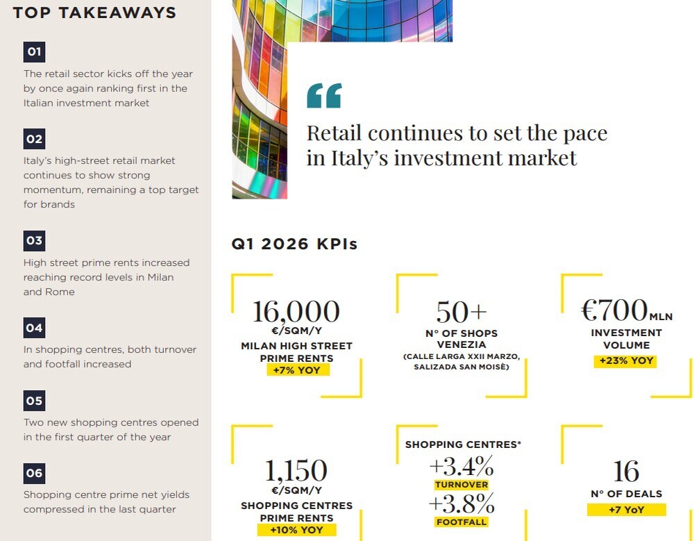 MAPIC ITALY PARTENZA RETAIL SEMPRE MASSIMO 3
