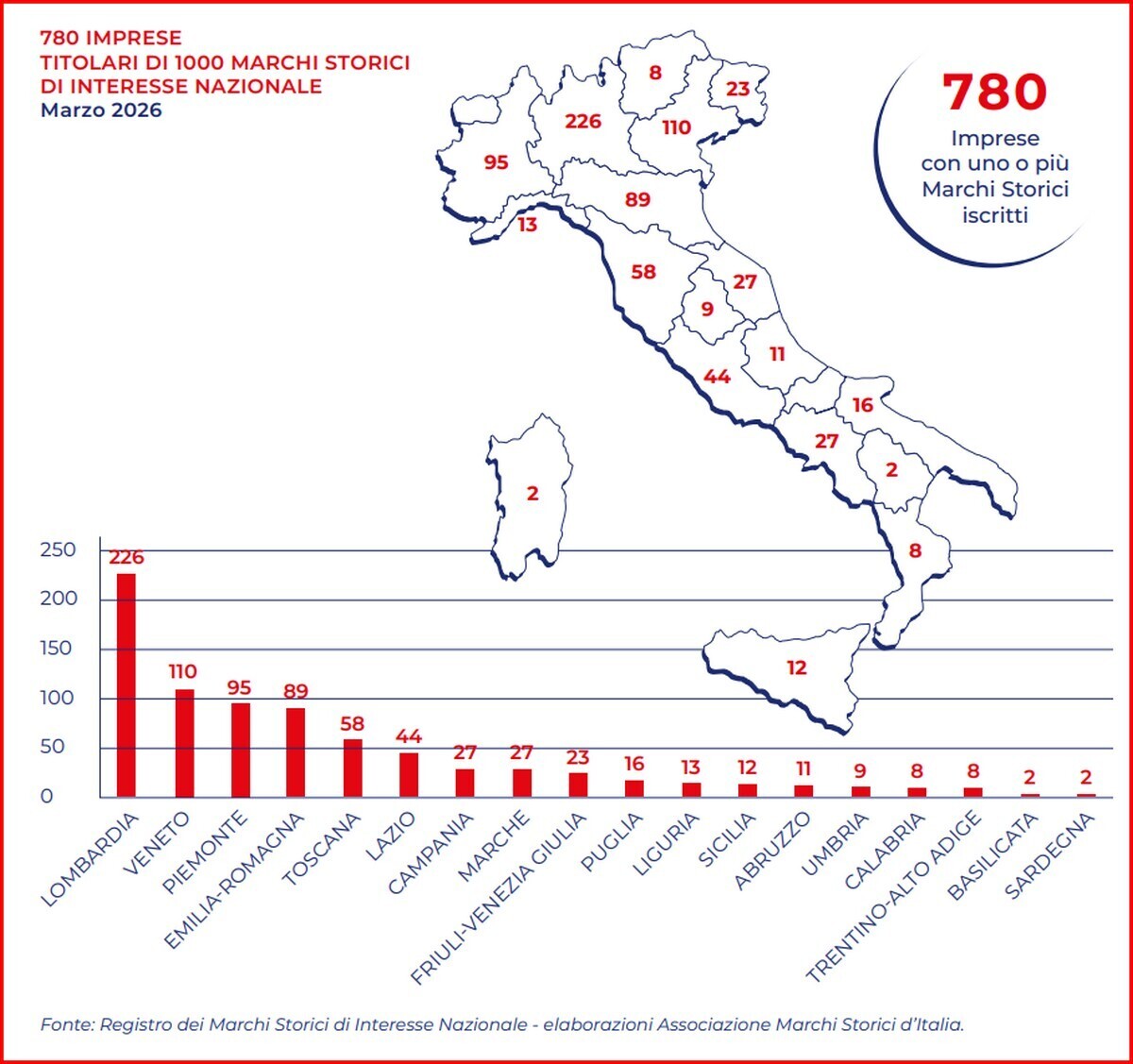 MARCHI STORICI MILLE 2026 T