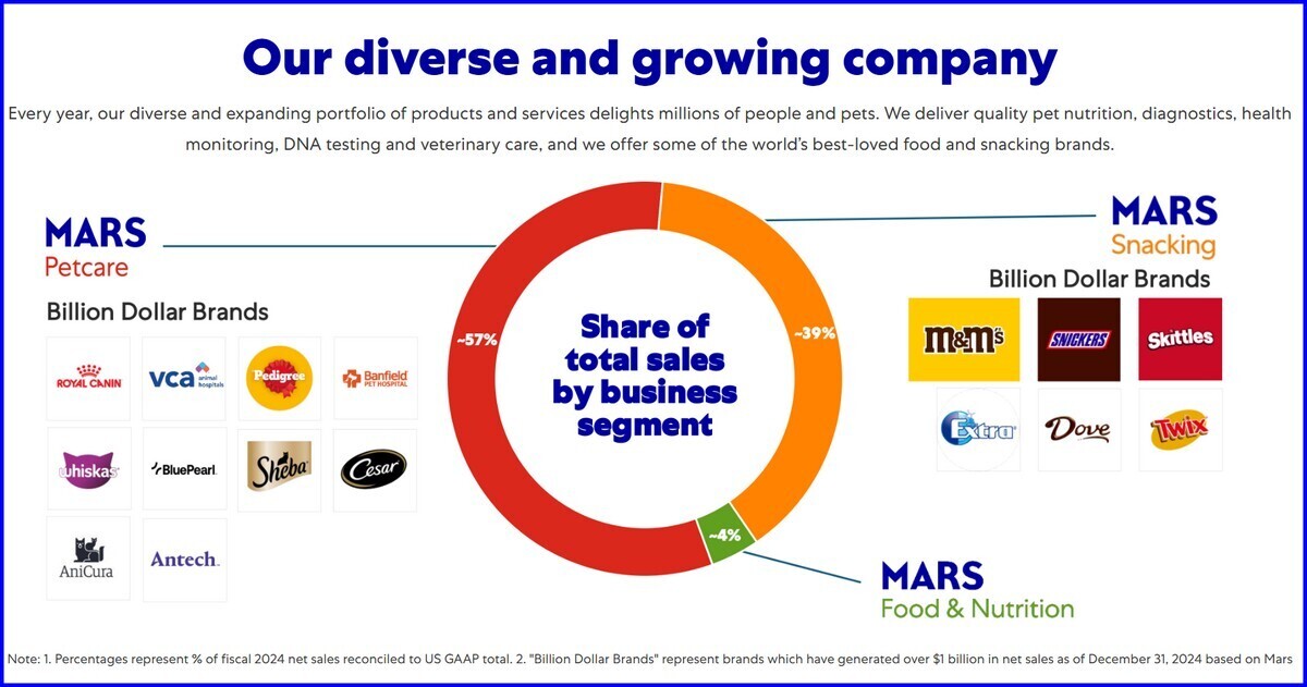 MARS KELLANOVA UE FUSIONE 1