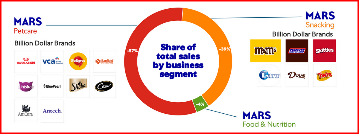MARS UNIONE EUROPEA UN MILIARDO