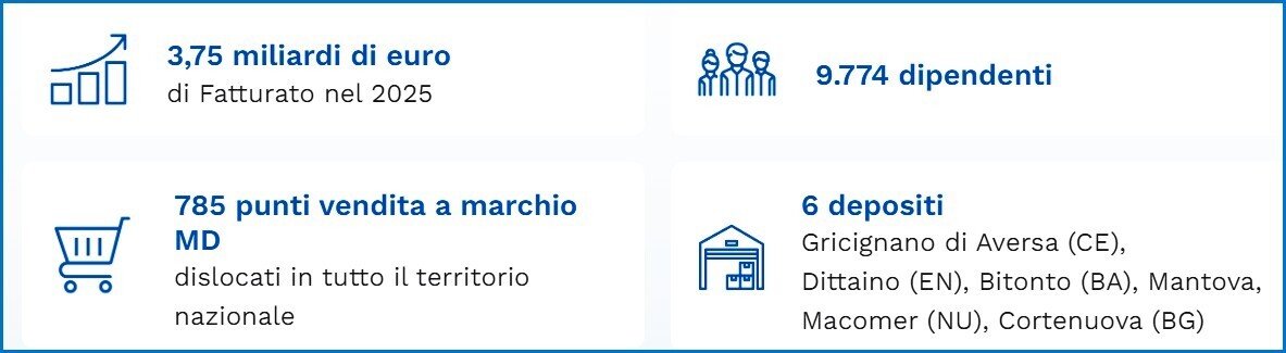 MD RICAVI MARGINI UTILI PUNTI VENDITA 1