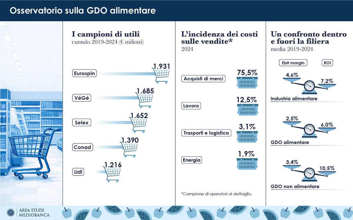 MEDIOBANCA DISCOUNT GDO DO 1