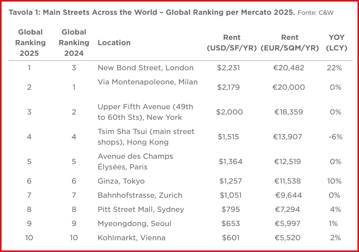 MONTENAPOLEONE NEW BOND STREET 1