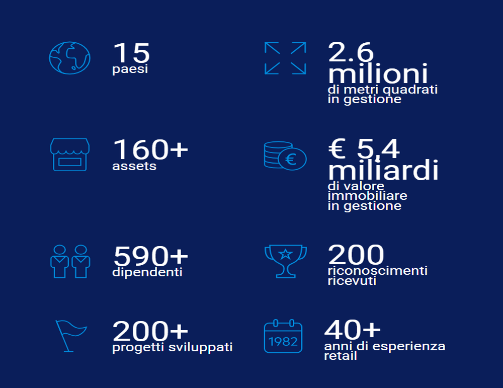 MULTI FOTOVOLTAICO CENTRI COMMERCIALI