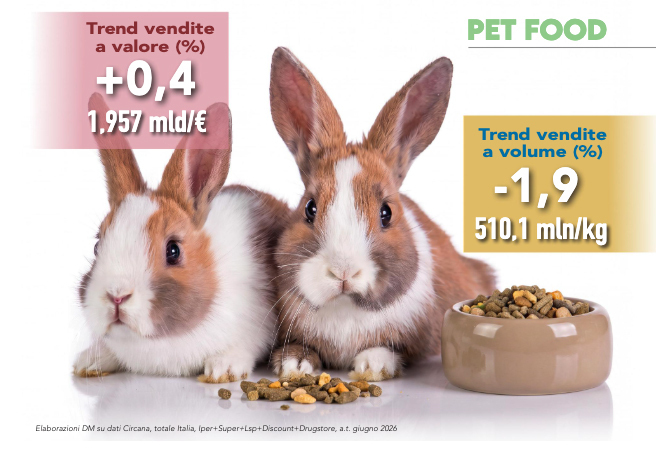 Mondo pet i consumatori controllano la qualità2