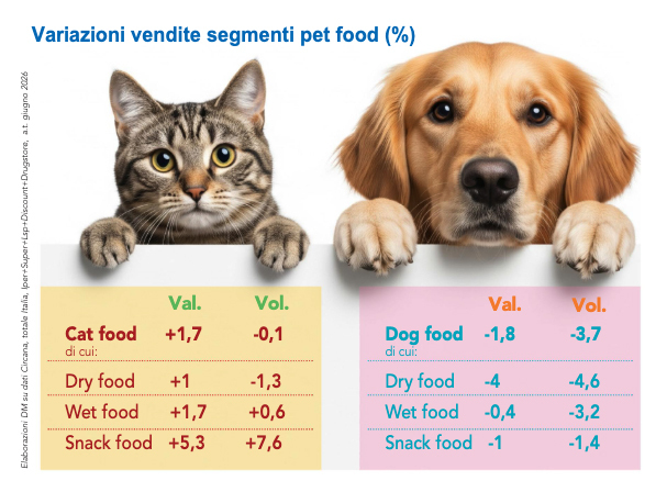 Mondo pet i consumatori controllano la qualità4
